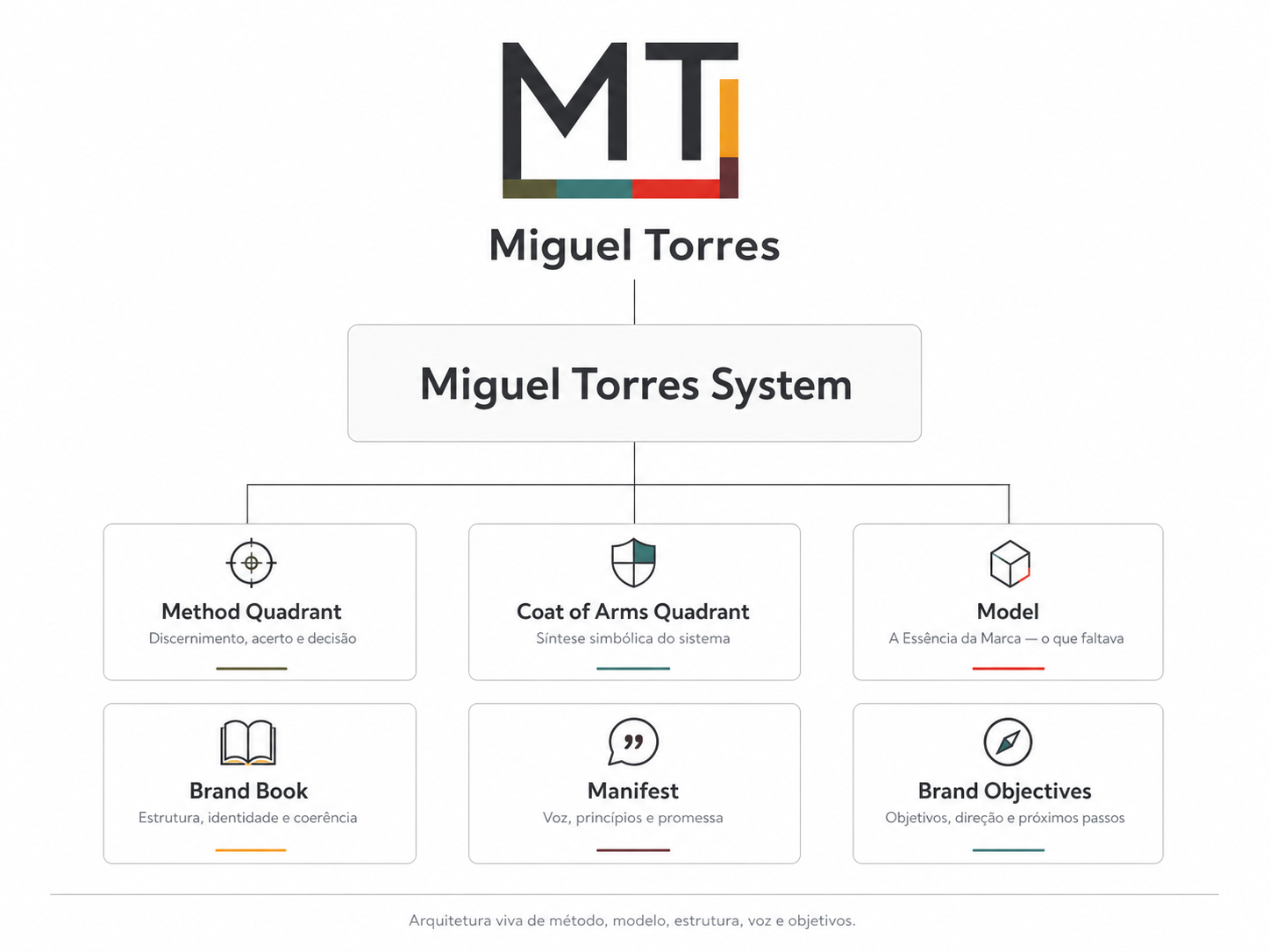 System